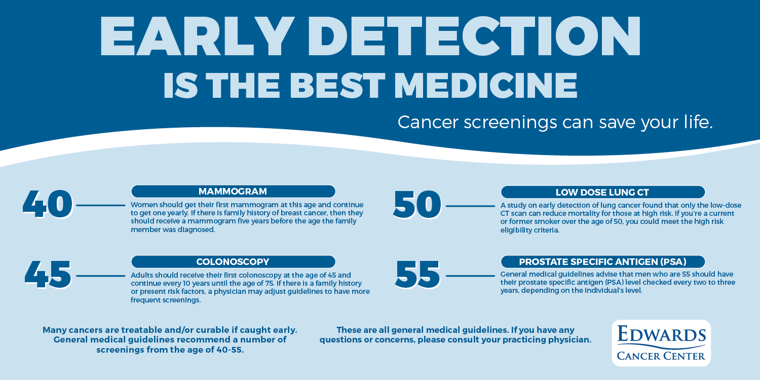 Prevention - Colquitt Regional Medical Center